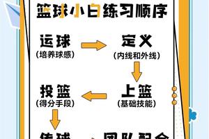  如何培养青少年篮球主力：训练与发展路径的全面指南